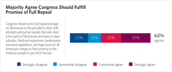 Obamacare Partial Repeal Graphic